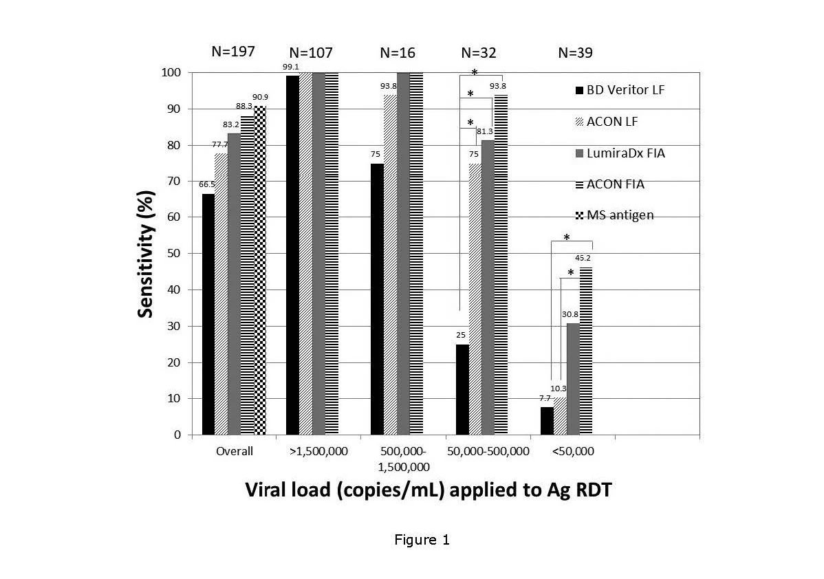 重磅 | 權(quán)威機(jī)構(gòu)發(fā)布，艾康生物新冠抗原檢測(cè)系列具有優(yōu)異的性能