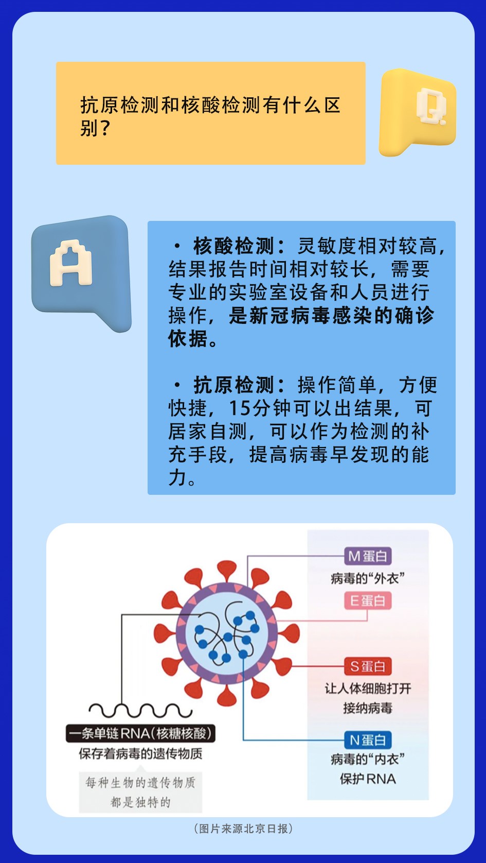 抗原檢測和核酸檢測的區別.jpg 抗原檢測和核酸檢測的區別.jpg